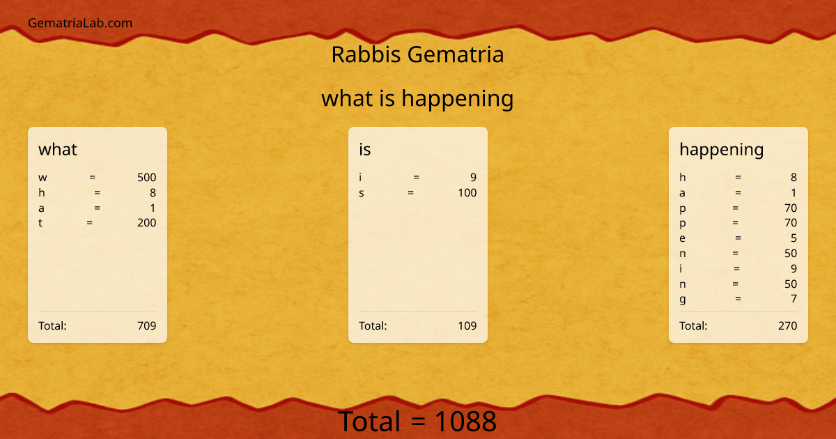 what is happening in rabbis Gematria